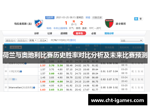 荷兰与奥地利比赛历史胜率对比分析及未来比赛预测