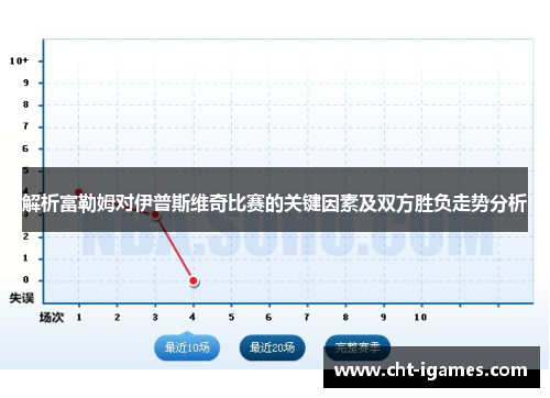 解析富勒姆对伊普斯维奇比赛的关键因素及双方胜负走势分析