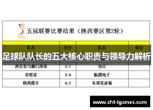 足球队队长的五大核心职责与领导力解析 足球队队长的五大核心职责与领导力解析