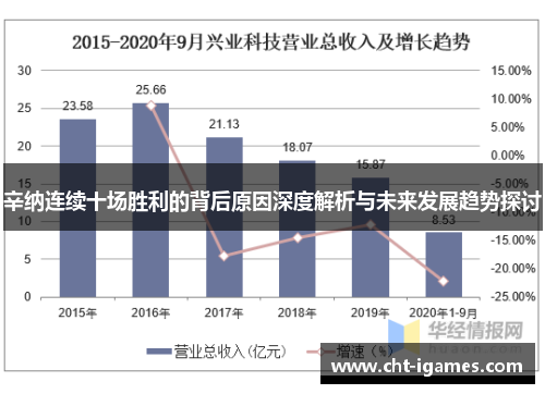 辛纳连续十场胜利的背后原因深度解析与未来发展趋势探讨