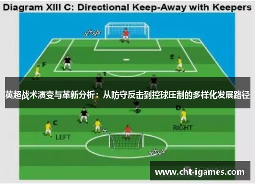 英超战术演变与革新分析：从防守反击到控球压制的多样化发展路径
