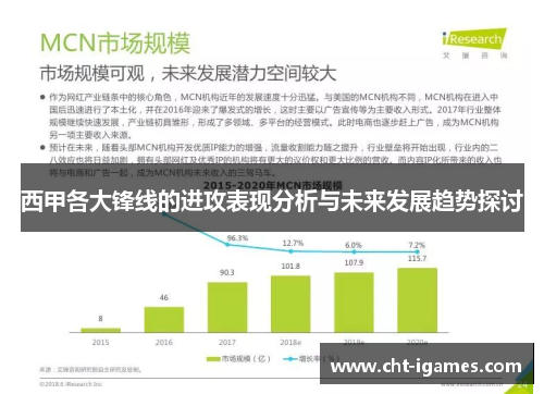 西甲各大锋线的进攻表现分析与未来发展趋势探讨