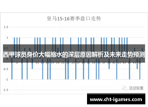 西甲球员身价大幅缩水的深层原因解析及未来走势预测