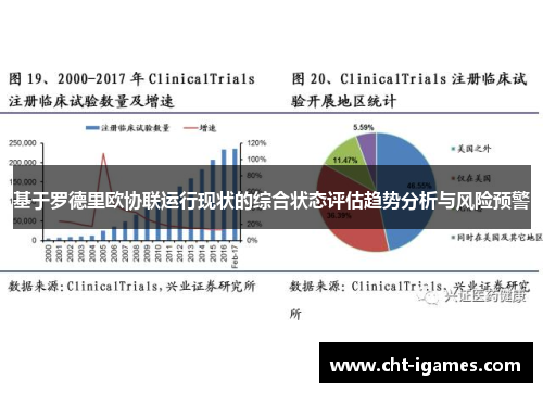 基于罗德里欧协联运行现状的综合状态评估趋势分析与风险预警 基于罗德里欧协联运行现状的综合状态评估趋势分析与风险预警