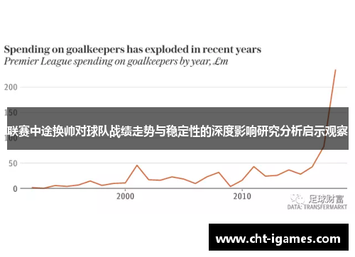 联赛中途换帅对球队战绩走势与稳定性的深度影响研究分析启示观察 联赛中途换帅对球队战绩走势与稳定性的深度影响研究分析启示观察