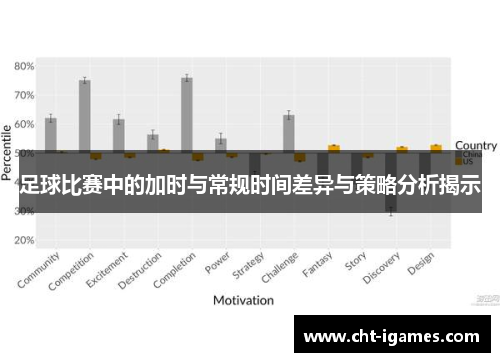 足球比赛中的加时与常规时间差异与策略分析揭示 足球比赛中的加时与常规时间差异与策略分析揭示
