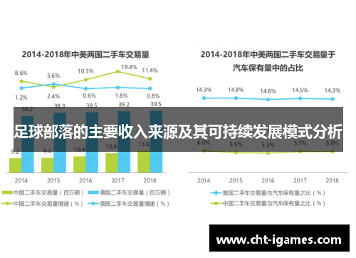 足球部落的主要收入来源及其可持续发展模式分析