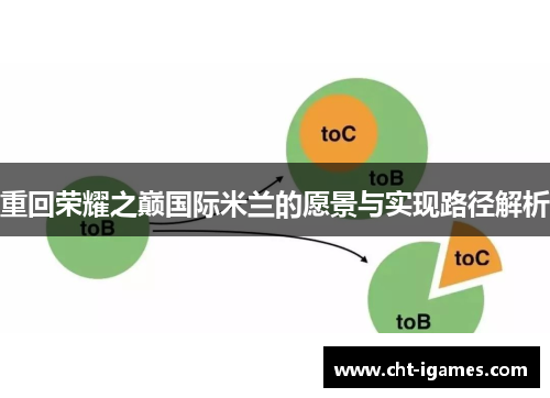 重回荣耀之巅国际米兰的愿景与实现路径解析