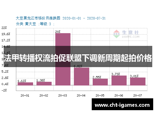 法甲转播权流拍促联盟下调新周期起拍价格